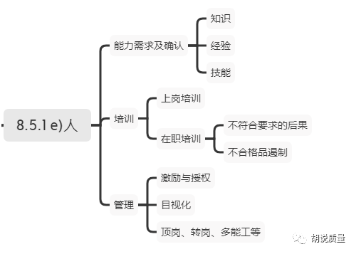 如何在生產(chǎn)管理中踐行ISO90012.png