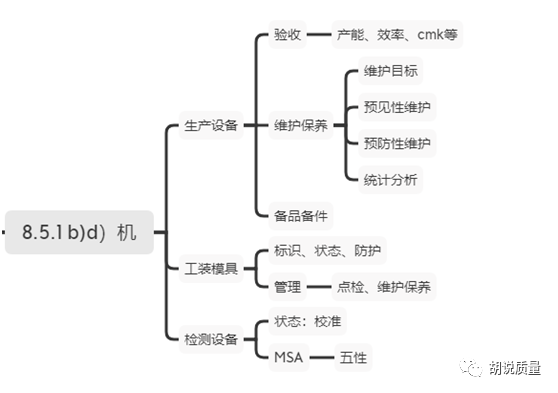 如何在生產(chǎn)管理中踐行ISO90014.png