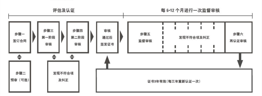 IECQ QC080000認(rèn)證服務(wù)背景.png