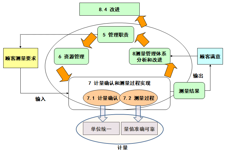 測量體系認(rèn)證簡介.png