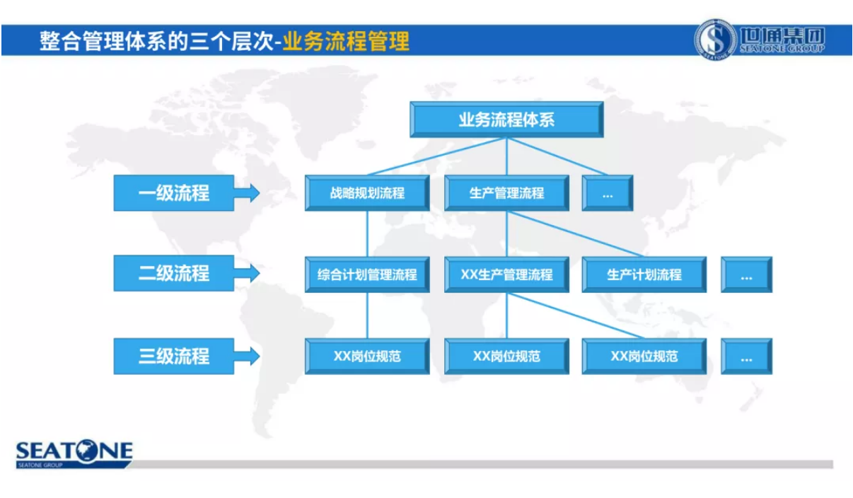 權威整合管理體系認證推動組織卓越經(jīng)營11.png