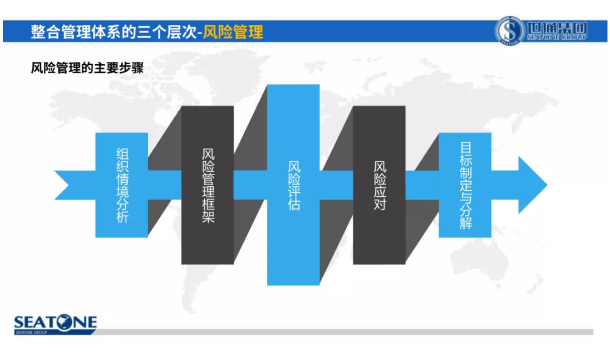 權威整合管理體系認證推動組織卓越經(jīng)營14.png