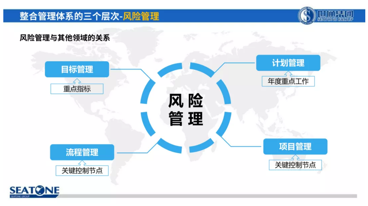 權威整合管理體系認證推動組織卓越經(jīng)營13.png