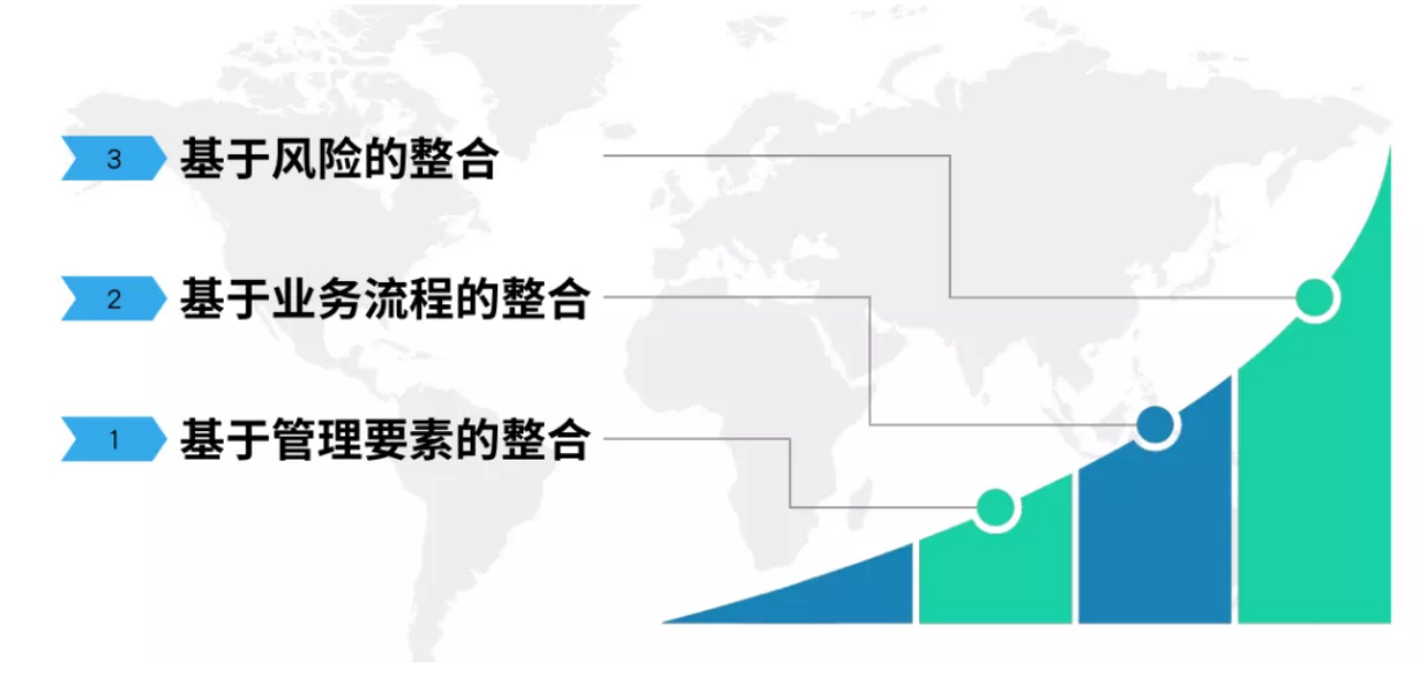 權威整合管理體系認證推動組織卓越經(jīng)營5.png