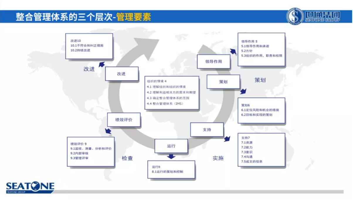 權威整合管理體系認證推動組織卓越經(jīng)營7.png