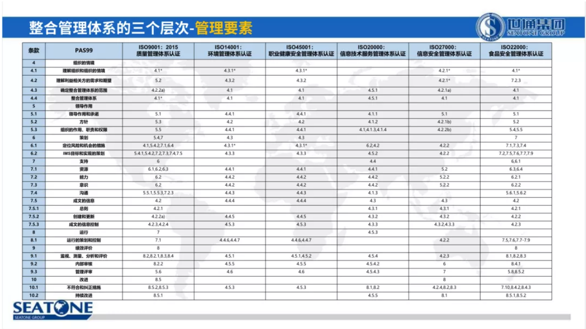 權威整合管理體系認證推動組織卓越經(jīng)營8.png