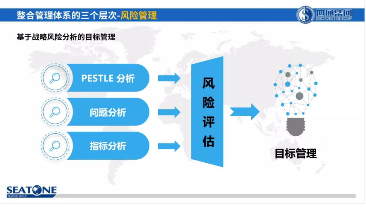 權威整合管理體系認證推動組織卓越經(jīng)營16.png