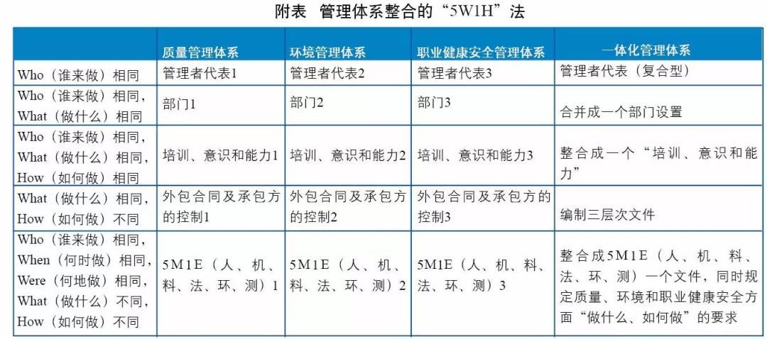 整合管理體系、一體化管理體系是.jpeg