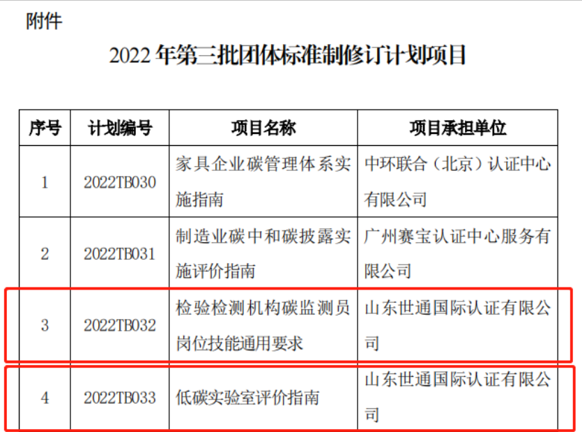 山東世通國際認證有限公司兩項碳中和領(lǐng)域1.png