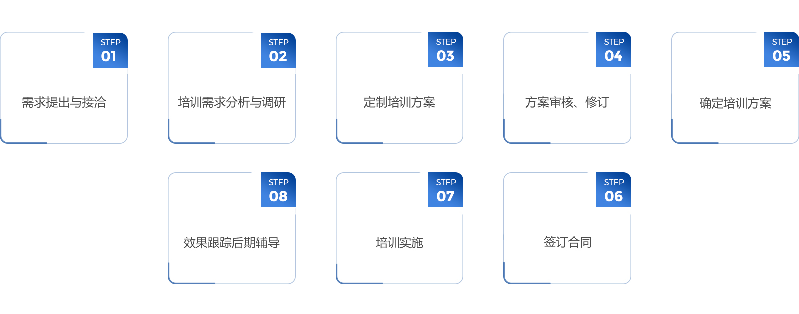 1內(nèi)訓流程.jpg