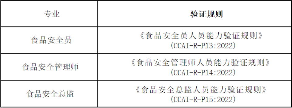 關(guān)于開(kāi)展人員能力驗(yàn)證工作(食品安全專(zhuān)項(xiàng))的培訓(xùn)通知.png