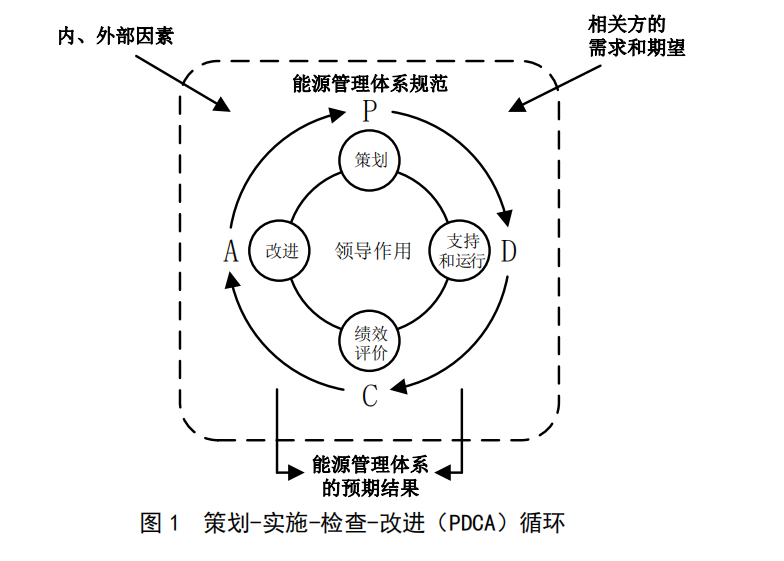 能源管理體系知多少？2.png