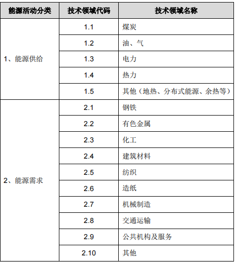 能源管理體系知多少？.png