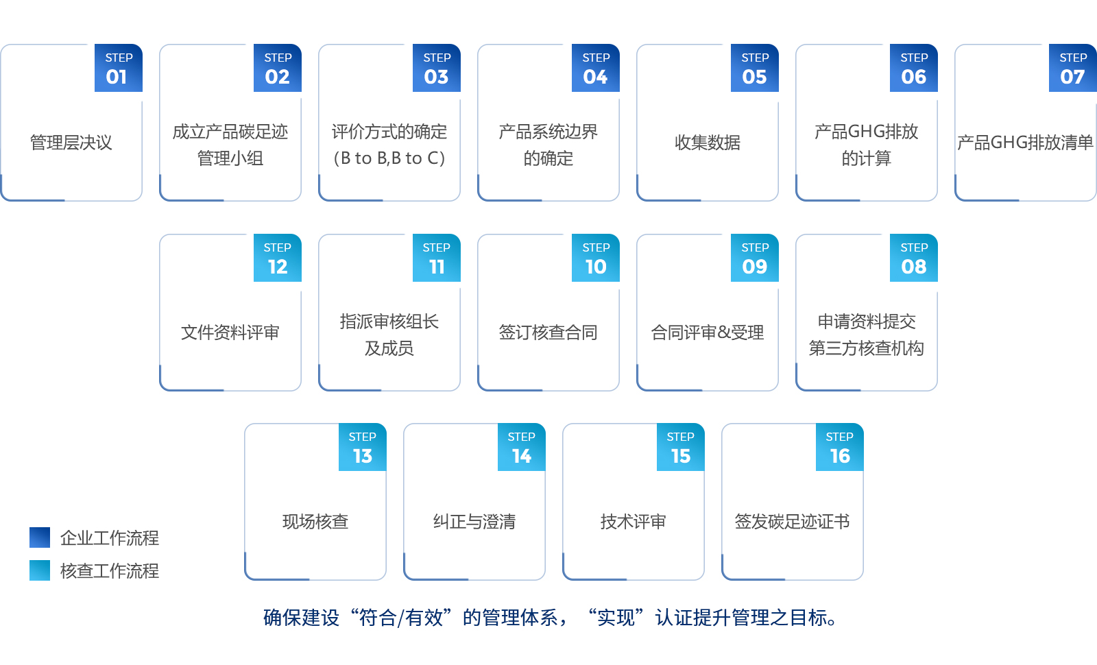 1流程產(chǎn)品碳足跡.jpg