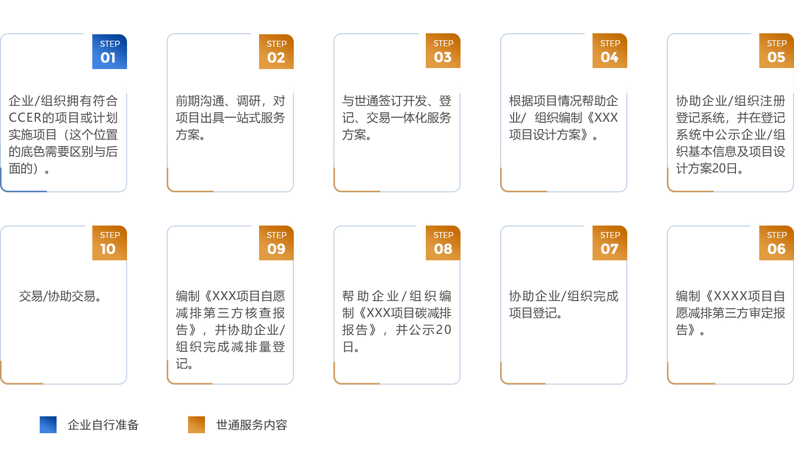 碳資產(chǎn)運營增值解決方案流程.jpg