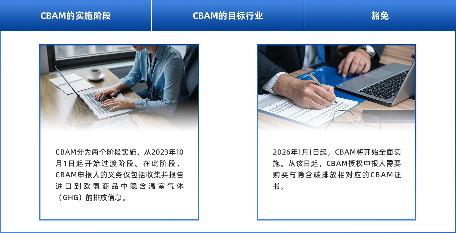 CBAM實施階段.jpg